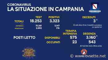 Covid. In Campania tasso di incidenza resta stabile. - TV Sette Benevento