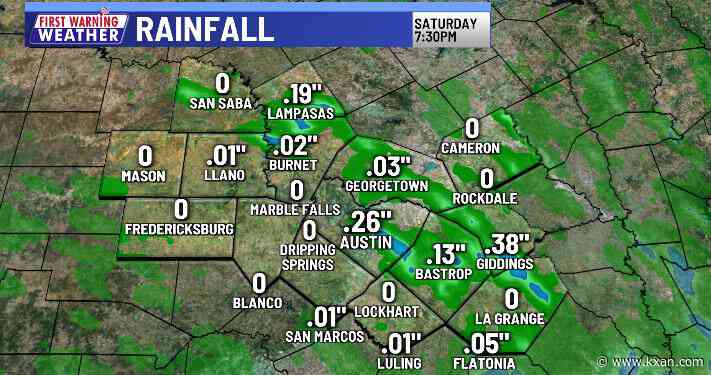 More clouds with a chance of rain along with no triple-digit highs