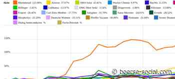 Wacker Chemie und Deutsche Wohnen vs. Pfeiffer Vacuum und Aixtron – kommentierter KW 31 Peer Group Watch Deutsche Nebenwerte | boerse-social.com - Boerse Social Network