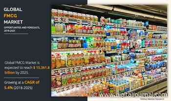 FMCG Market to Record a 5.4% Y-O-Y Growth Rate in 2025, Procter and Gamble, Unilever Group, The Coca-Cola Company - Digital Journal
