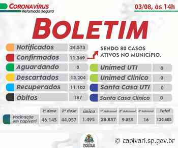 BOLETIM EPIDEMIOLÓGICO DO DIA 03/08/2022 - capivari.sp.gov.br