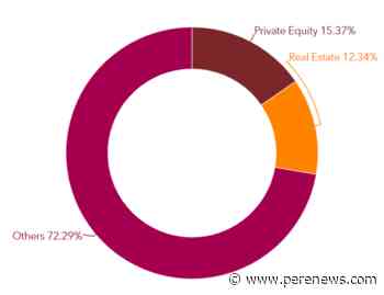 LAFPP backs with EQT Exeter and Abacus - PERE