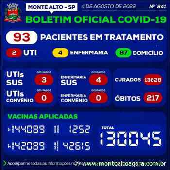 Covid-19: agosto registra primeira morte em Monte Alto - montealtoagora.com.br