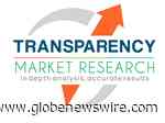 Pharmaceutical Contract Sales Outsourcing [CSO] Market Attracts Notable Growth Prospects due to Expansion of Pharmaceutical Industry, States TMR Study - GlobeNewswire