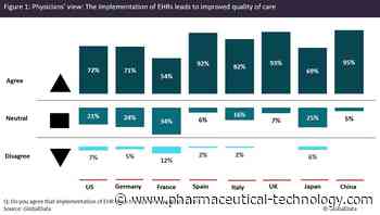 Implementation of electronic health records will improve the quality of care - Pharmaceutical Technology