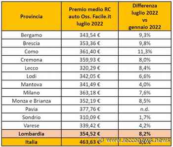 RC AUTO, PROVINCIA DI LECCO: A LUGLIO AUMENTO DELL'8,4% - Lecconews
