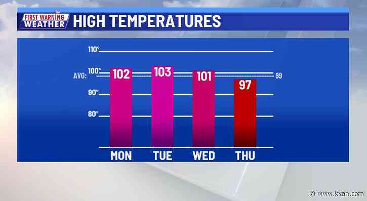Low daily rain chances keeping heat in check this week