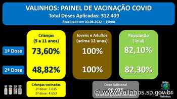 82,80% da população total de Valinhos... - Prefeitura de Valinhos (.gov)