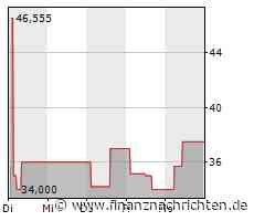 ANLEIHEN-Woche KW31 - 2022: GECCI, JadeHawk, Stud.Ges. Witten/Herdecke, indesto, Underberg, SOWITEC, Katjes Int., Greencells, Noratis, UniDevice, JDC, … - FinanzNachrichten.de