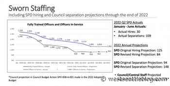 SEATTLE POLICE STAFFING: 'Unprecedented separation numbers' continue, though Southwest Precinct rebounds | West Seattle Blog... - West Seattle Blog