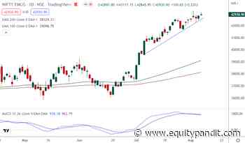 Nifty FMCG Outlook for the Week (Aug 8, 2022 - Aug 12, 2022) - Equitypandit - EquityPandit