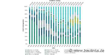 Kurzstudie des Fraunhofer ISE: Abbau regulatorischer Hürden führt zu mehr PV-Dachanlagen bis 30 kW