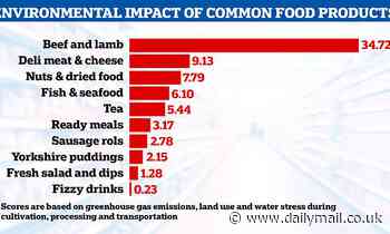 Supermarket food could soon carry eco-labels
