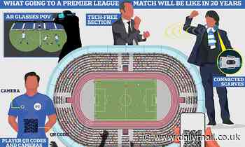 Here's what a Premier League match could be like in 20 years