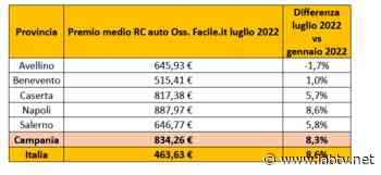 Rc Auto, Benevento la piu' economica - Lab TV Lab TV - LabTV