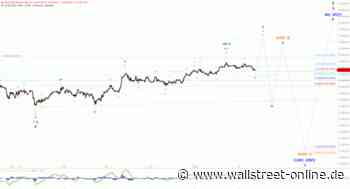 Elliott Wellen Analyse: DAX wartet in der Sommerloch-Rallye