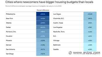 Out-of-towners moving to Austin are wealthier than locals - Axios