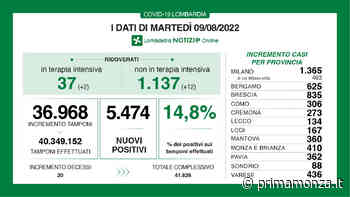 Covid Lombardia, lieve aumento dei ricoveri - Prima Monza