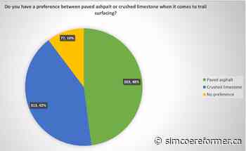 Trail paving issue continues to heat up - Simcoe Reformer