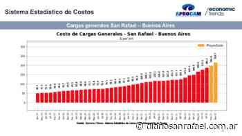 El transporte de carga entre San Rafael y Buenos Aires aumentó de precio un 60% en el último año - Diario San Rafael