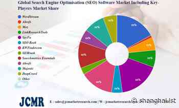 Search Engine Optimisation (SEO) Software Market – Major Technology Giants in Buzz Again | WordStream, Ahrefs, Moz, LinkResearchTools – Shanghaiist - Shanghaiist