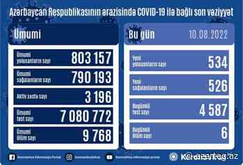 Azerbaijan reports 534 new cases of coronavirus - AZERTAC News