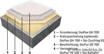 Emissionsarme AimS-Balkonbeschichtung à la StoCretec