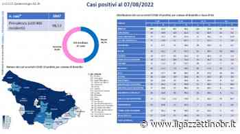 Emergenza Covid: 304 positivi ufficiali a Mesagne - Il Gazzettino di Brindisi