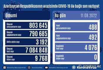 Azerbaijan confirms 488 new cases of coronavirus - AZERTAC News