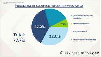 Latest COVID-19 numbers: Colorado's downward trend continues