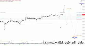 Elliott Wellen Analyse: DAX kämpft sich mühsam aufwärts