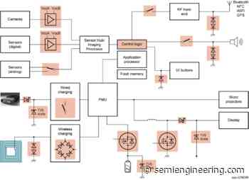 Design And Security Challenges for VR - SemiEngineering