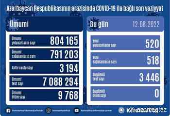 Azerbaijan reports 520 new cases of coronavirus - AZERTAC News