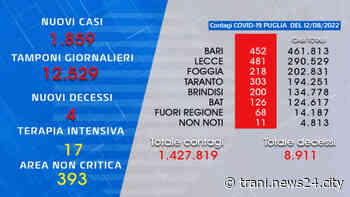 Covid, tutti in discesa gli indicatori odierni della pandemia in Puglia - Trani News24 City