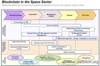 Cryptocurrency can retire fossil fuels for good. Here's how - World Economic Forum