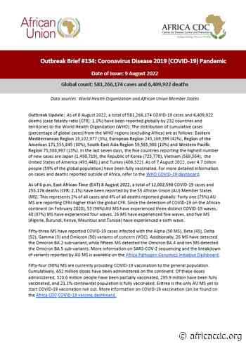Outbreak Brief 134: Coronavirus Disease 2019 (COVID-19) Pandemic – Africa CDC - africacdc.org