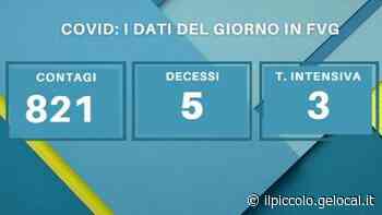 Covid, Fvg: 821 positivi, 4 decessi a Trieste - Il Piccolo