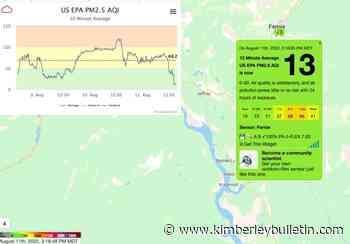 Fernie local tracking Elk Valley air quality - Kimberley Bulletin