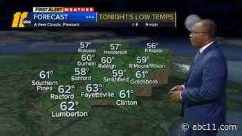 Partly Sunny, Low Humidity Today