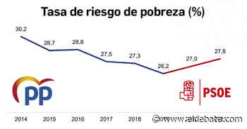 Los sectores más vulnerables se resienten con Sánchez: son los más desfavorecidos por la crisis - El Debate