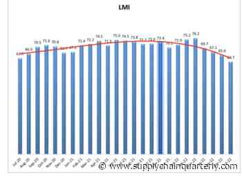 Logistics industry growth slows in July | CSCMP's Supply Chain Quarterly - CSCMP's Supply Chain Quarterly