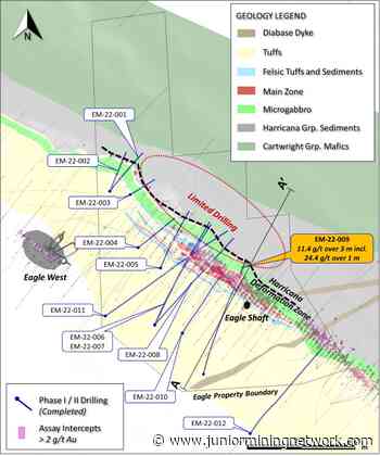 Maple Gold Mines Intersects 24.4 g/t Gold over 1 Metre Within 11.4 g/t Gold over 3 Metres in Phase II Drilling at Eagle and Provides Operational and Corporate Updates - Junior Mining Network