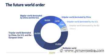 Sondage CGTN : 78,34 % des personnes estiment que la Chine a dynamisé l'économie mondiale