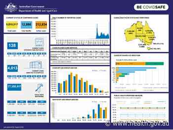 Coronavirus (COVID-19) at a glance – 15 August 2022 - Australian Government Department of Health