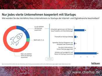 Deutsche Unternehmen haben keine Zeit für Startups