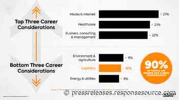 In short supply: As the logistics industry faces a huge recruitment crisis, new campaign launches to future-proof its workforce - ResponseSource
