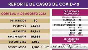 Tlaxcala inicia semana con 90 nuevos contagios de Covid19, informa SESA - Urbano | Noticias Mexico - Urbano Puebla
