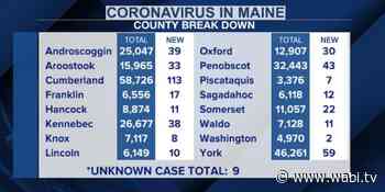 459 new coronavirus cases according to Maine CDC - WABI
