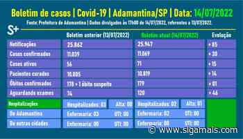 Saúde de Adamantina confirma como positivo o óbito lançado inicialmente como suspeito para Covid-19 - Siga Mais