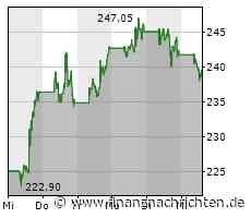Verliert Netflix, weil das Management sich verrannt hat?